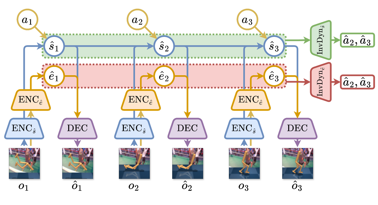 Overview of CLEAR