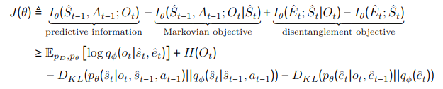 The CLEAR objective and its variational lower bound