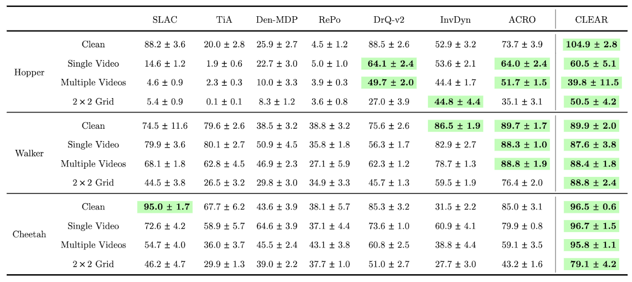 Average normalized score