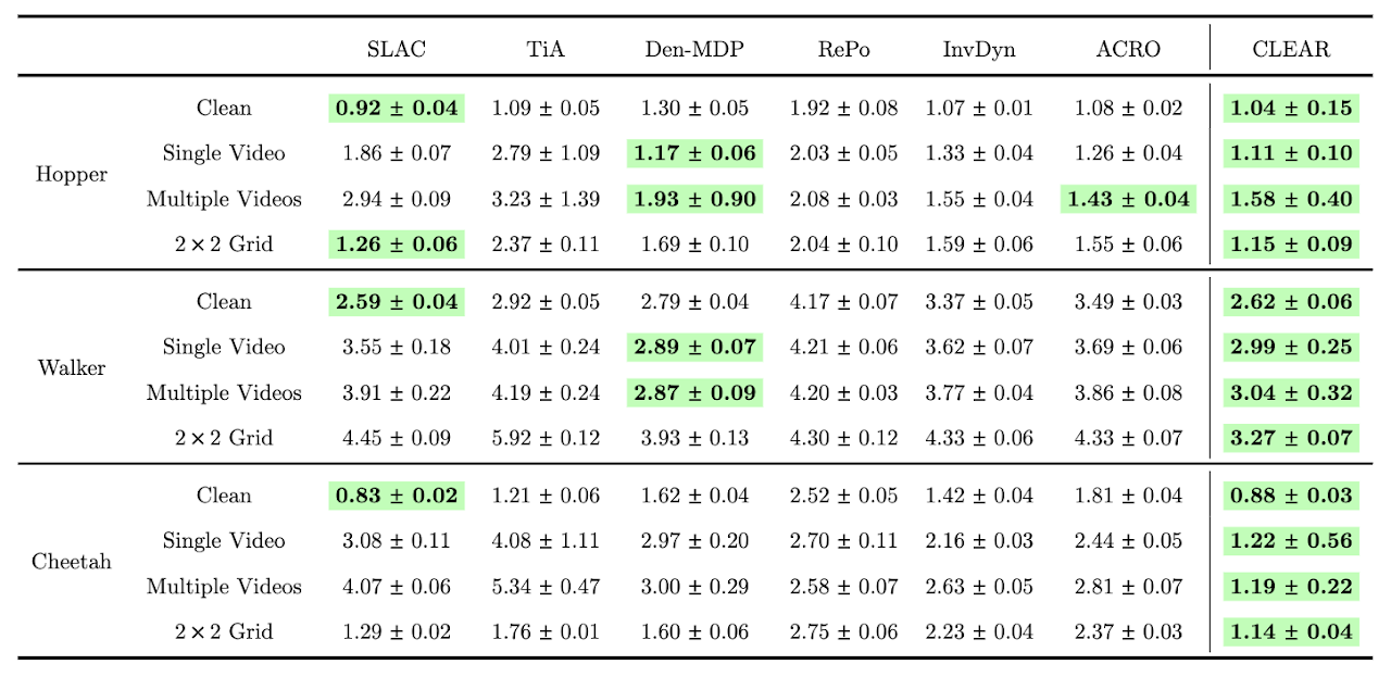 Ground-truth state regression MSE